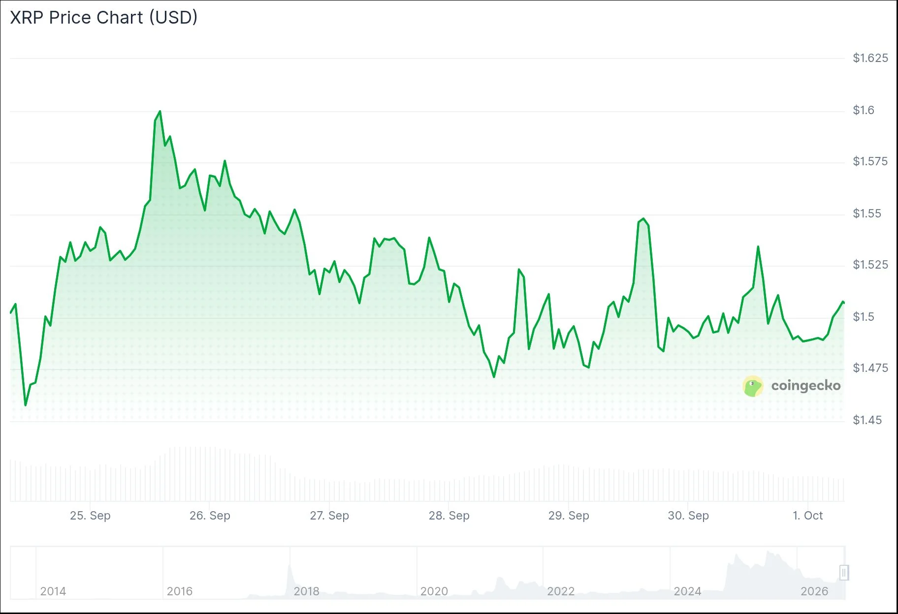 xrp price